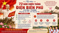 BÀI TUYÊN TRUYỀN TÌM HIỂU CHIẾN THẮNG ĐIỆN BIÊN PHỦ (07/05/1954)