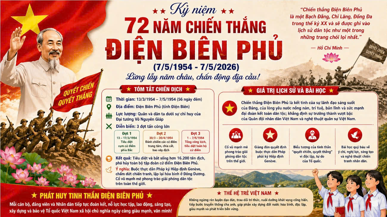 dien bien phu